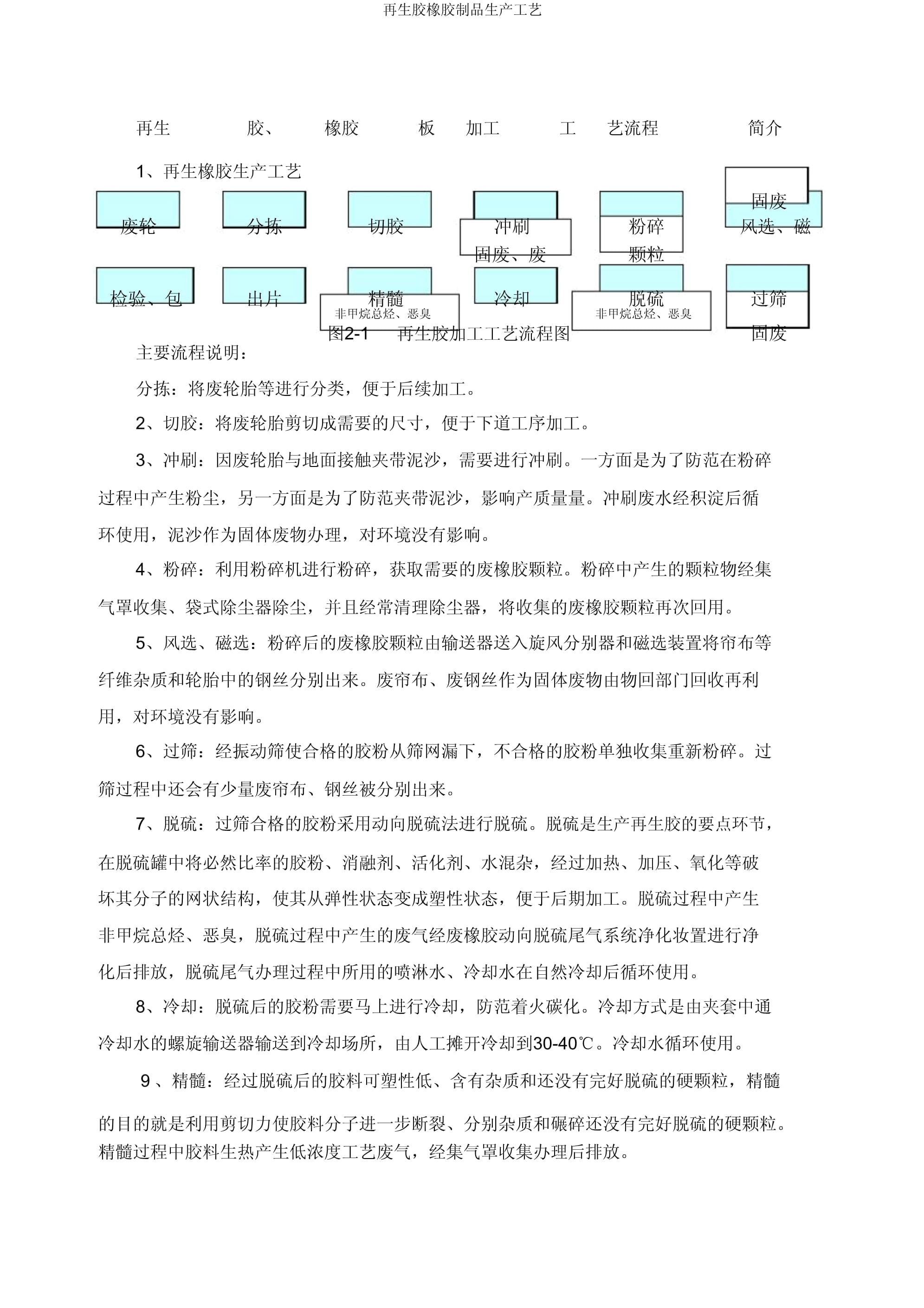再生胶橡胶制品生产工艺