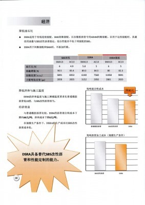 江苏某再生胶制造生产项目股权融资3000万元