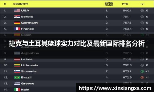 捷克与土耳其篮球实力对比及最新国际排名分析